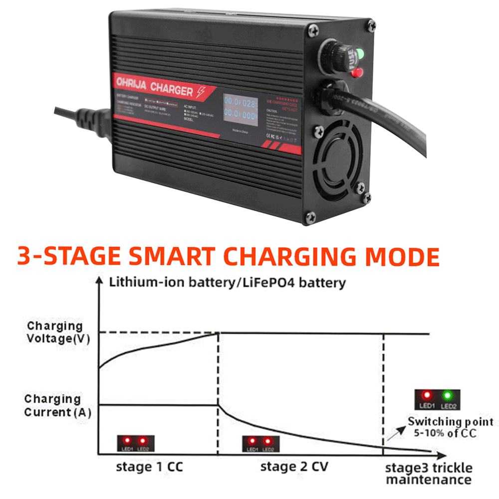 OHRIJA 54.6V 2A 2.5A 3A Lithium Battery Charger with LCD Digital Display | 48V 13S Li-ion Battery Pack CC CV Smart Charger 3 4锂电